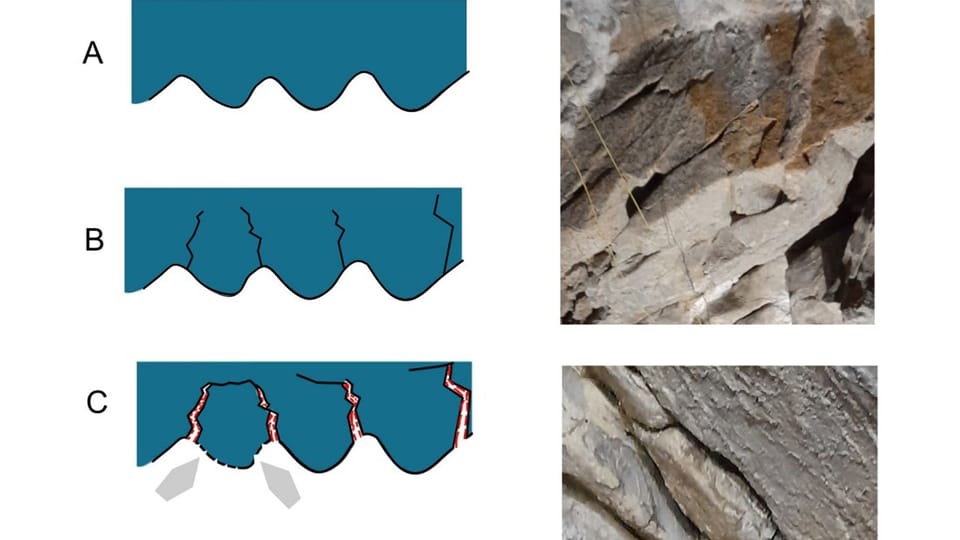 Das Diagramm zeigt die Risse und den Zerfall der Kalksteinwand, die zur Abtrennung des Fragments führten | Foto: Langley, M.C., Škrdla, P., Kmošek, M. et al. Engraved Limestone Block from Švédův stůl Cave, Czech Republic, 2026 / ARÚ AV ČR / Das Diagramm zeigt die Risse und den Zerfall der Kalksteinwand, die zur Abtrennung des Fragments führten | Foto: Langley, M.C., Škrdla, P., Kmošek, M. et al. Engraved Limestone Block from Švédův stůl Cave, Czech Republic, 2026 / ARÚ AV ČR /